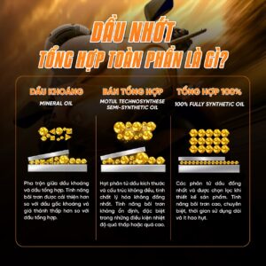 Dầu nhớt tổng hợp toàn phần là gì