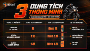 Ba quy cách dung tích 1L 1.1L và 1.3L của nhớt xe côn tay Nomad